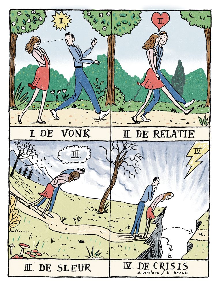 Liefde: van vonk tot echtscheiding Beeld Stijn Felix