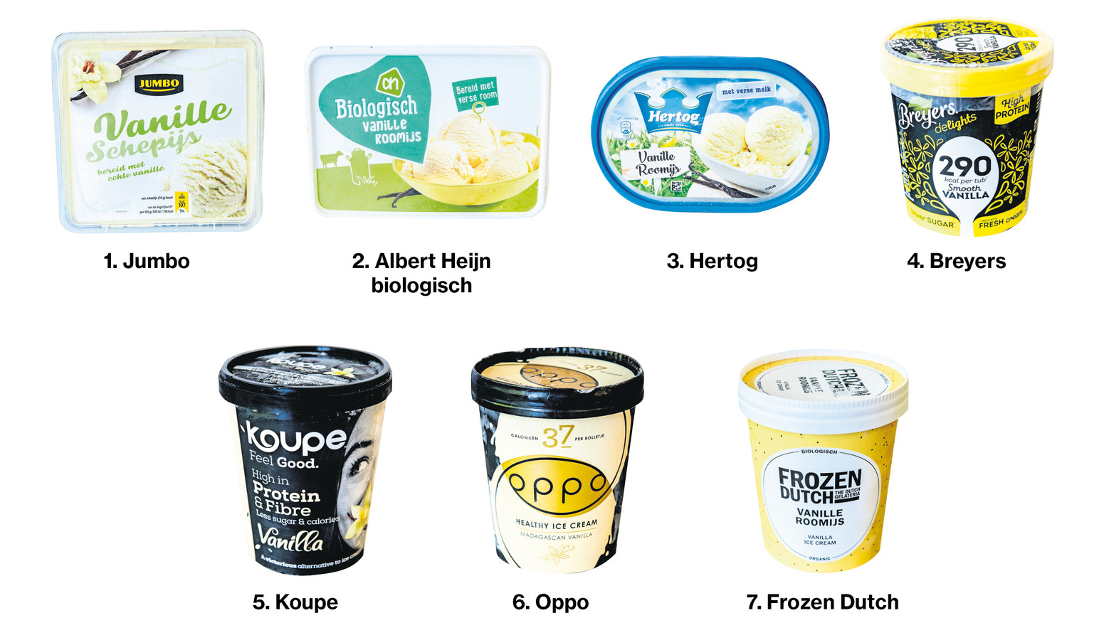 De eigenaar Pelgrim Danser Vanille-ijs: dit zijn de lekkerste versies uit de supermarkt | Foto |  bndestem.nl