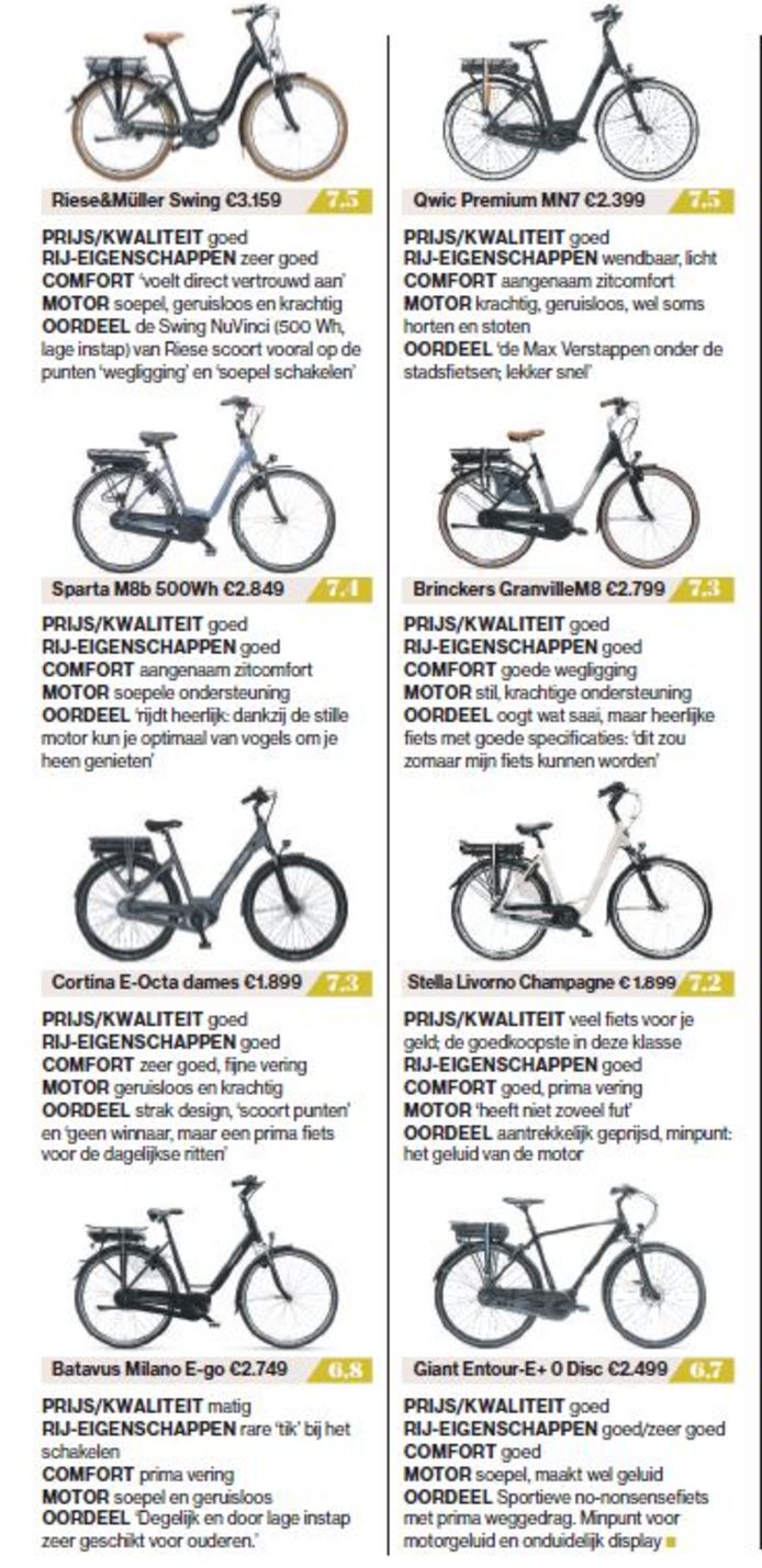 precedent baas Ligatie Fietsen getest: Dit zijn de beste (elektrische) fietsen uit de AD Fietstest  | Fietsspecial 2018 | AD.nl