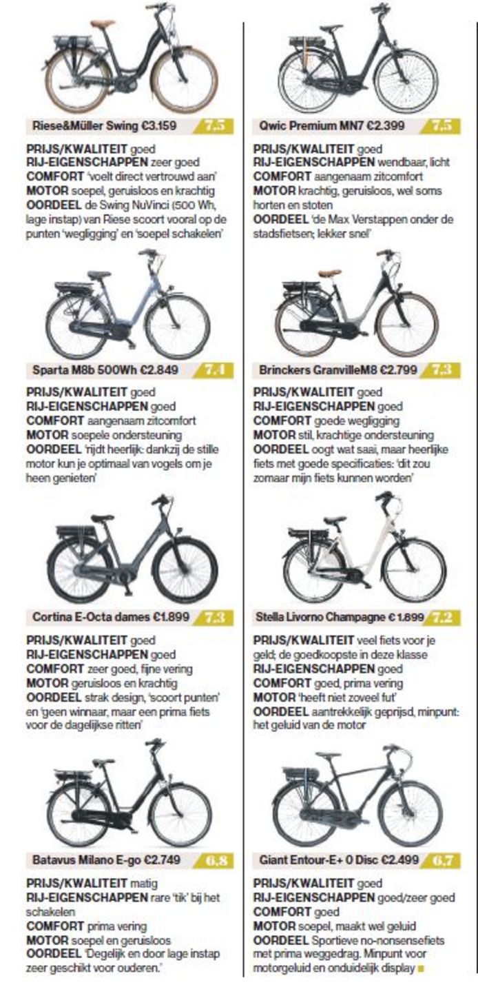 Fietsen getest: Dit zijn de beste (elektrische) fietsen uit de Fietstest | Fietsspecial | AD.nl