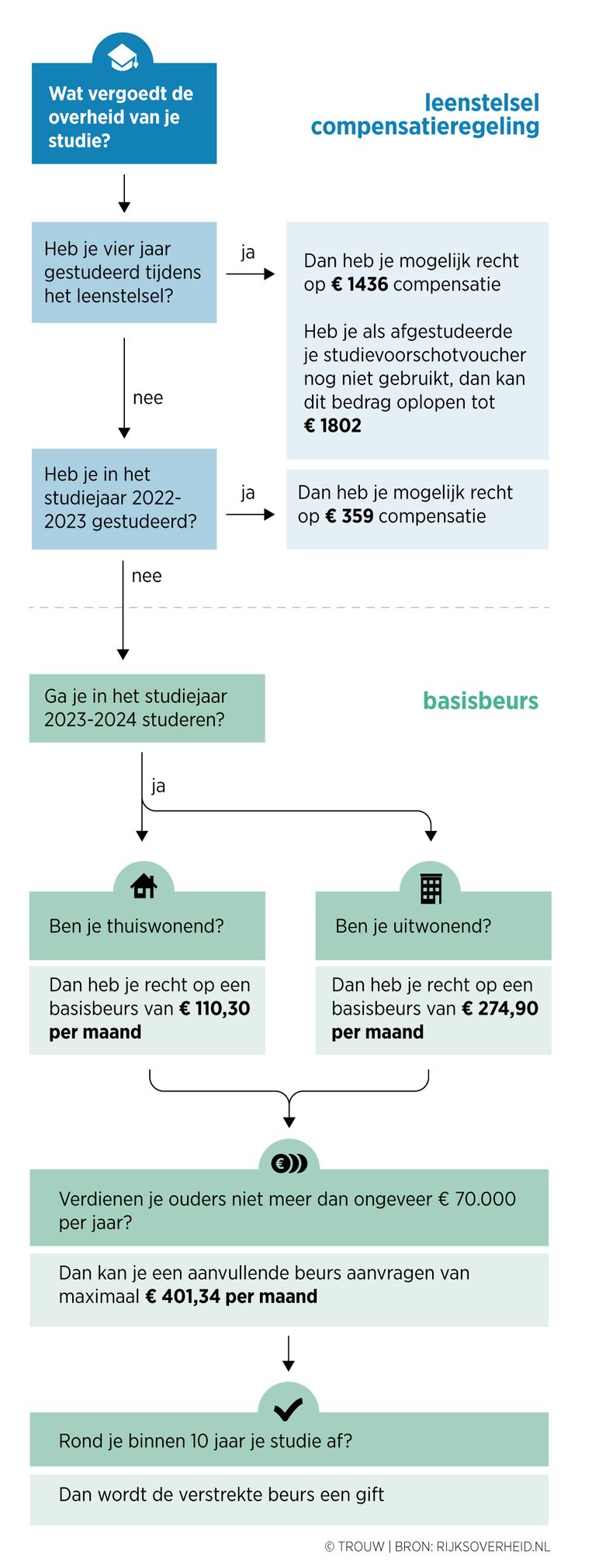 null Beeld Ted du Bois
