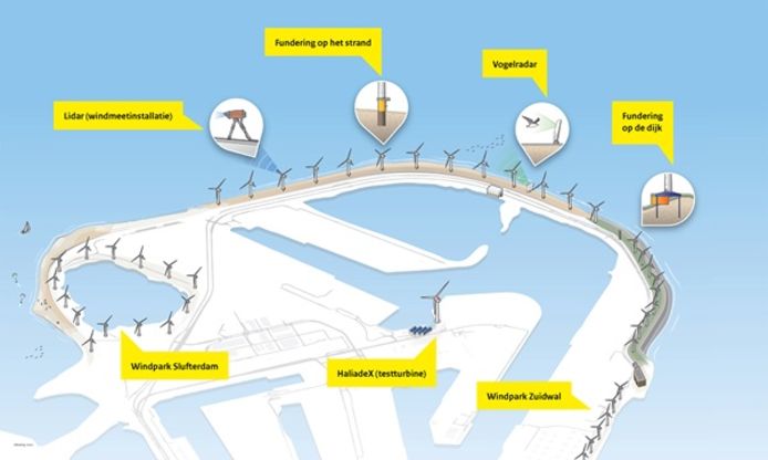 Eneco wil een windmolenpark bouwen op de Tweede Maasvlakte. Een deel van de molens komt op het strand.