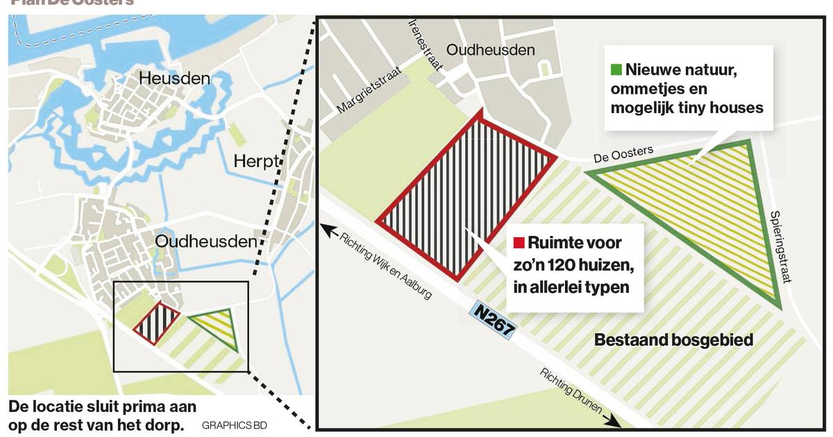 Oudheusden krijgt er liefst 120 huizen en nieuwe natuur bij; tenminste