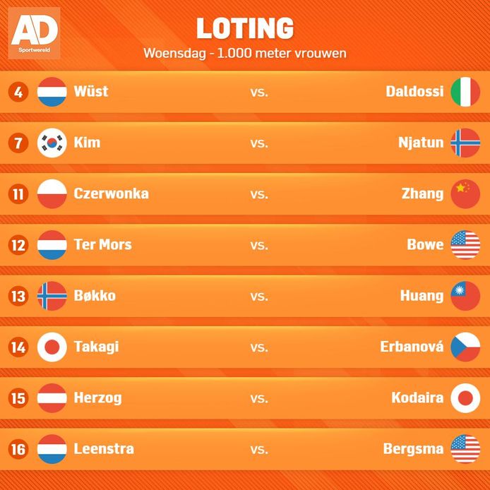 AD Sportwereld
