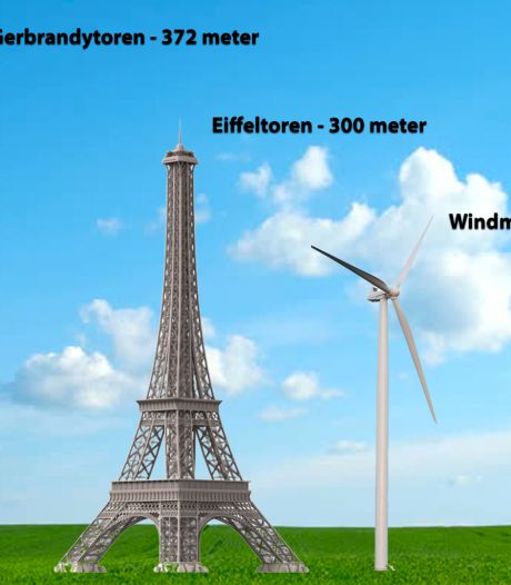 Mega-windturbines van 240 meter in polder Reijerscop: bewoners zien er nu al tegen op