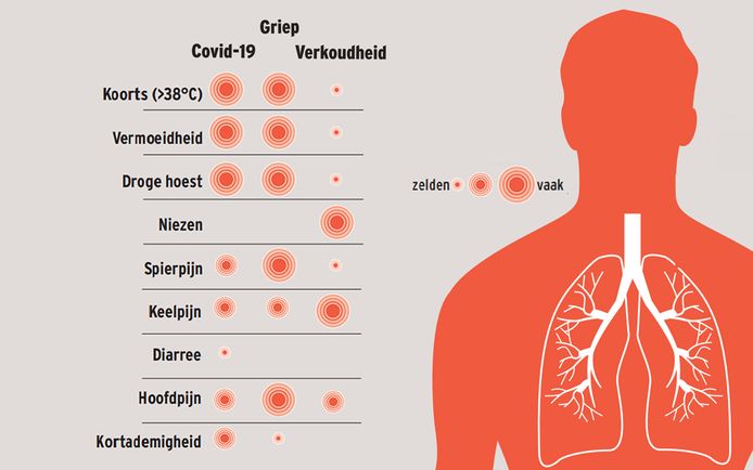 Hoe Weet U Of U Mogelijk Besmet Bent Medisch Hln Be