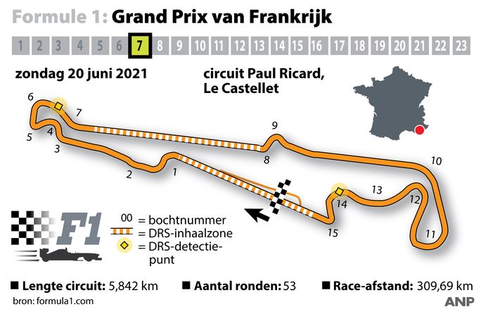Het circuit van Paul Ricard in Le Castellet.