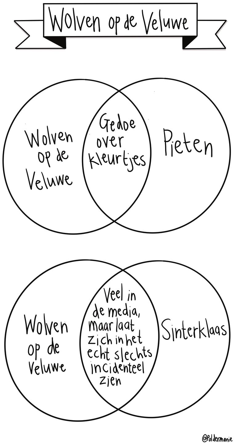 null Beeld 