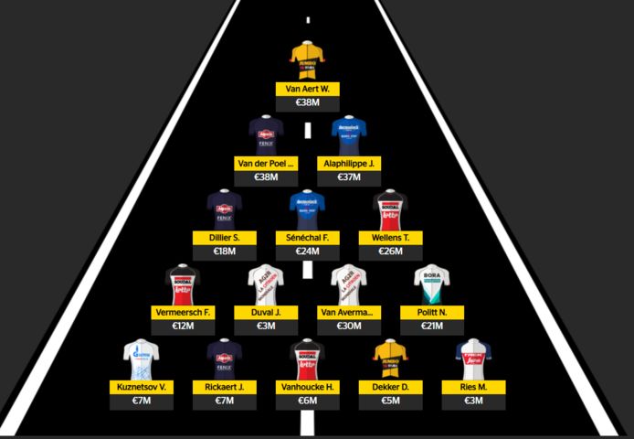 De Laatste Rechte Lijn Richting Gouden Klassiekers Dit Zijn De Ultieme Tips Van Wielerjournalist Stijn Vlaeminck Wielrennen Hln Be
