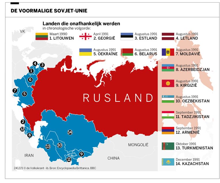 Dertig Jaar Na De Val Van De Sovjet-Unie: Hoe Rusland Onder Poetin Opnieuw  Een Wereldmacht Werd