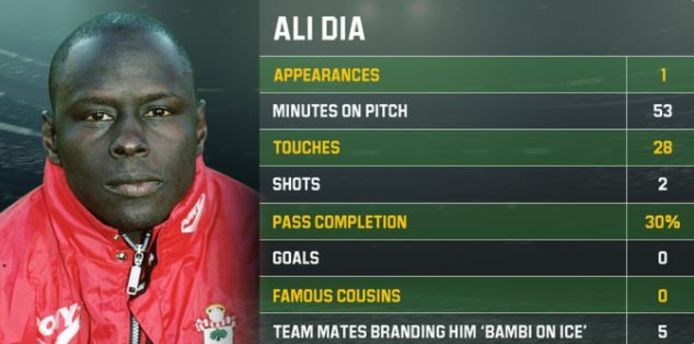 De statistieken van Ali Dia in zijn eerste en enige optreden in de Premier League. Geen beroemde neef maar wel vijf stuks voor het aantal ploegmaats die hem vergeleken met 'Bambi On Ice.
