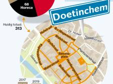 Leegstand in Doetinchemse binnenstad 'zorgwekkend’