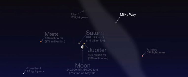 Op deze illustratie toont NASA wat de hele maand mei zichtbaar is in het zuiden, één uur voor zonsopgang.