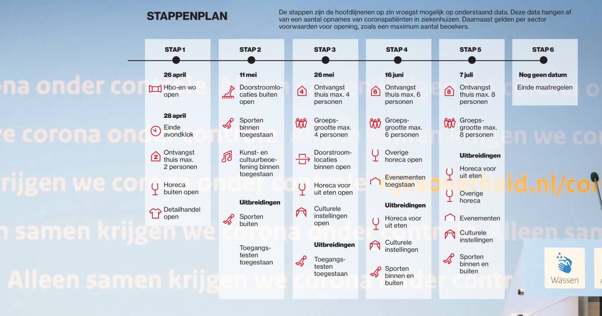 Rutte Somber Misschien Eerste Stap Versoepelingen Al Uitstellen Politiek Ad Nl