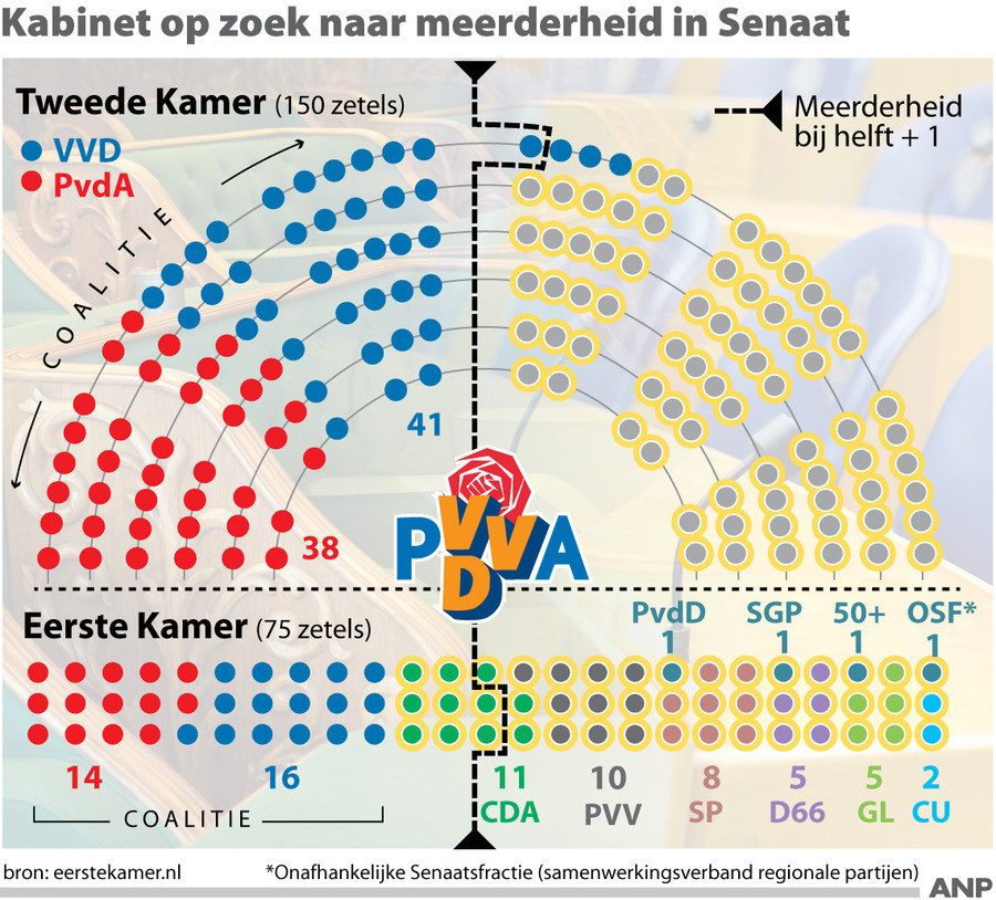 Na eentweetje met D66 vanmiddag gezamenlijk