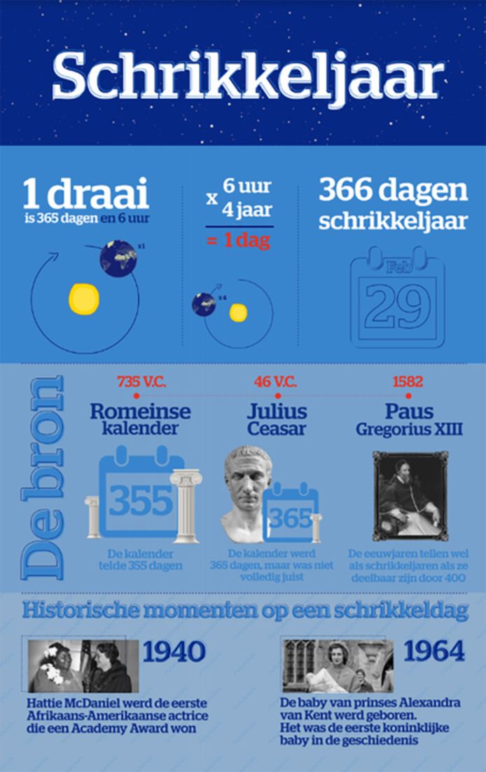 EXPLAINER. Wat is een schrikkeljaar en waar komt het vandaan? Home hln.be
