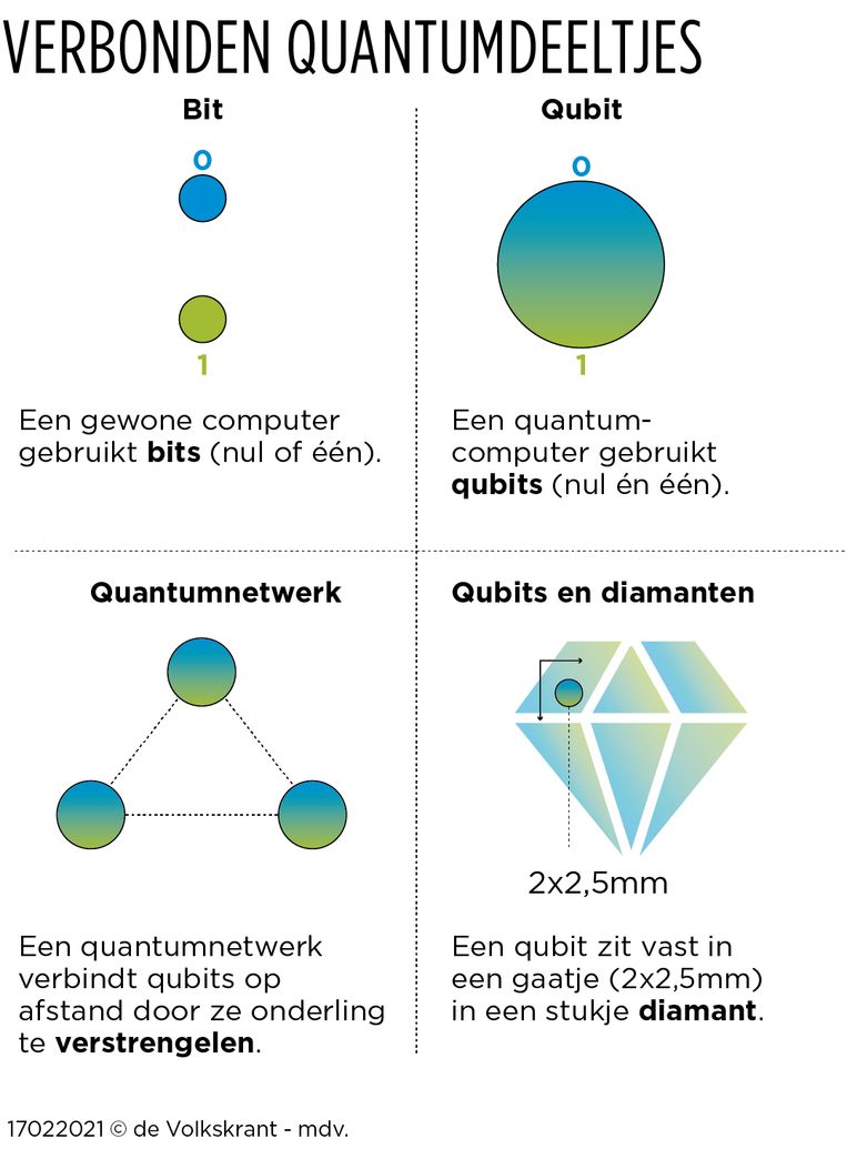 null Beeld 