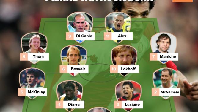 Dit is het sterrenelftal van... Pierre van Hooijdonk