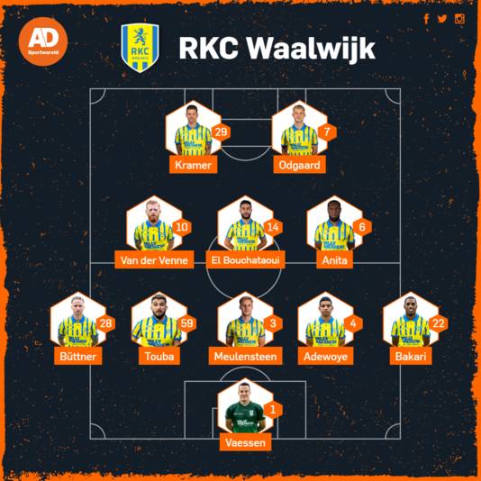 Vermoedelijke opstelling RKC tegen Vitesse.