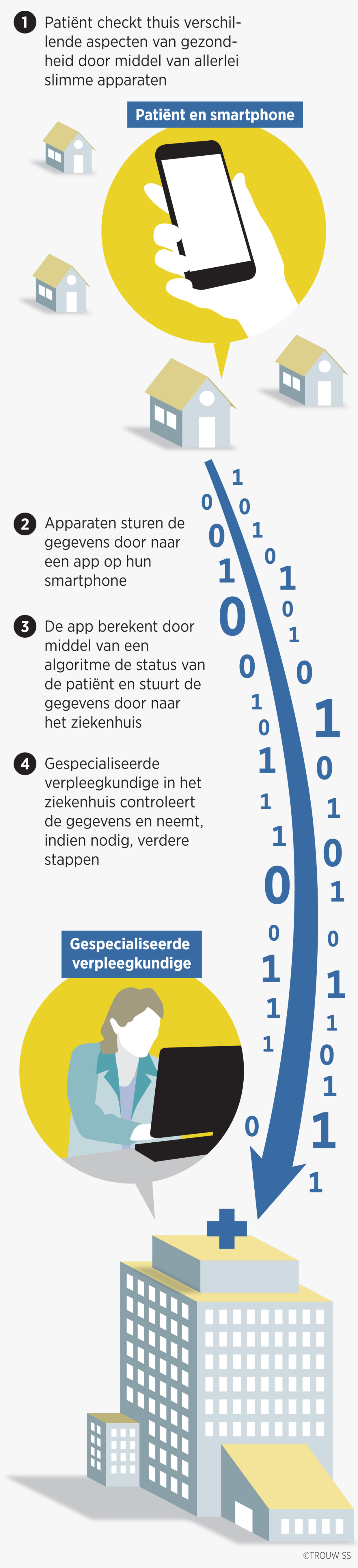 null Beeld Trouw