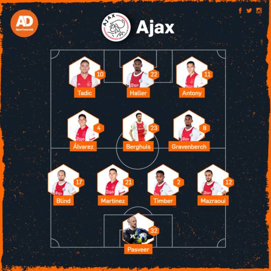 Vermoedelijke opstelling Ajax tegen FC Groningen.