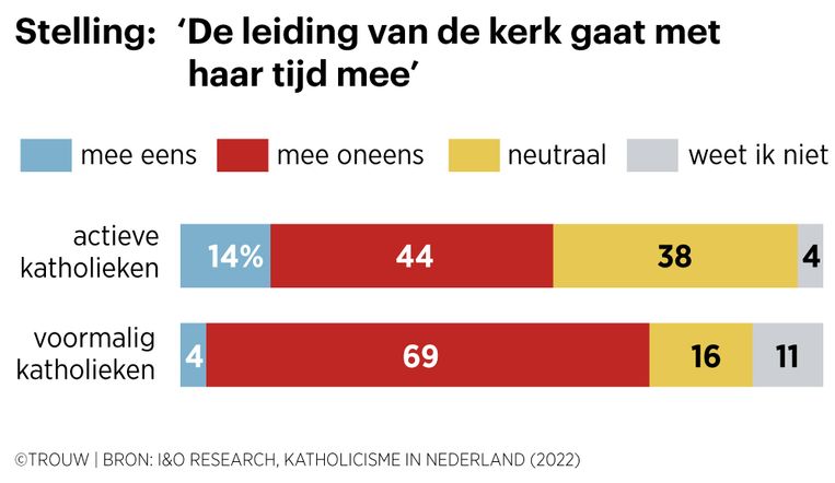 null Beeld Bart Friso
