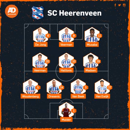 Vermoedelijke opstelling Heerenveen tegen FC Twente.