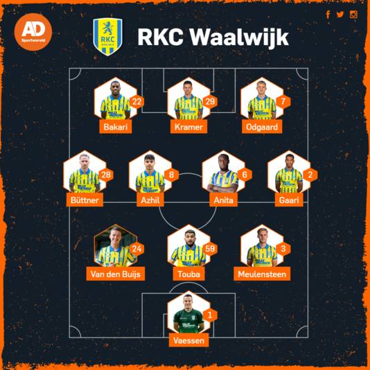 Vermoedelijke opstelling RKC.