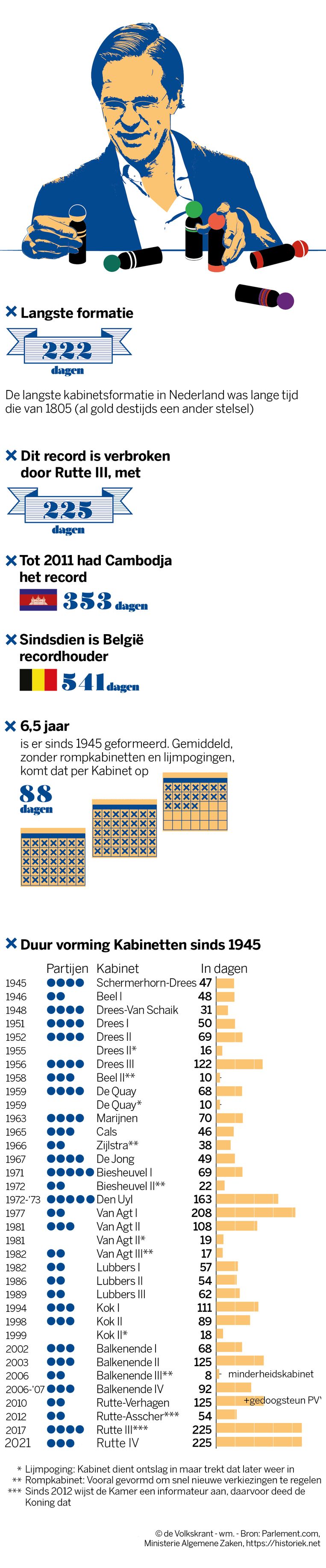 null Beeld de Volkskrant