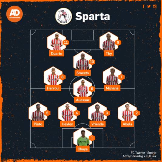 Verwachte opstelling Sparta.