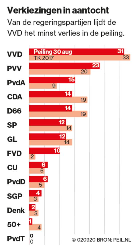 Partijen Openen Frontale Aanval Op De Premier Zonder Ideologie Politiek Ad Nl