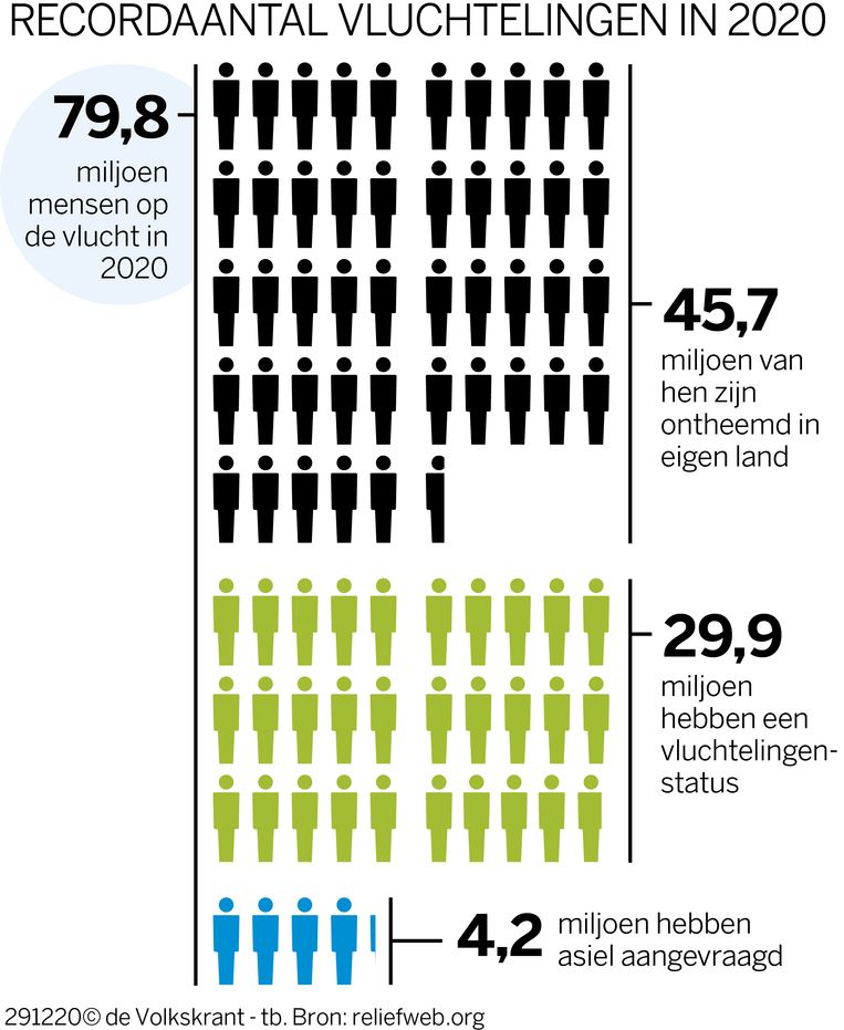 null Beeld 