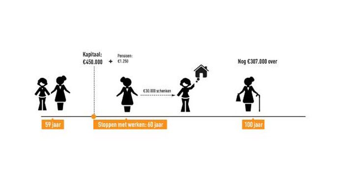 Kun Jij Je Kind Financieel Steunen Default Hln Be