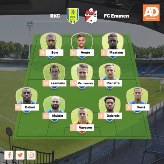 Vermoedelijke opstelling RKC