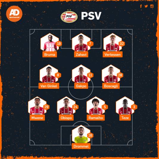 Vermoedelijke opstelling PSV.