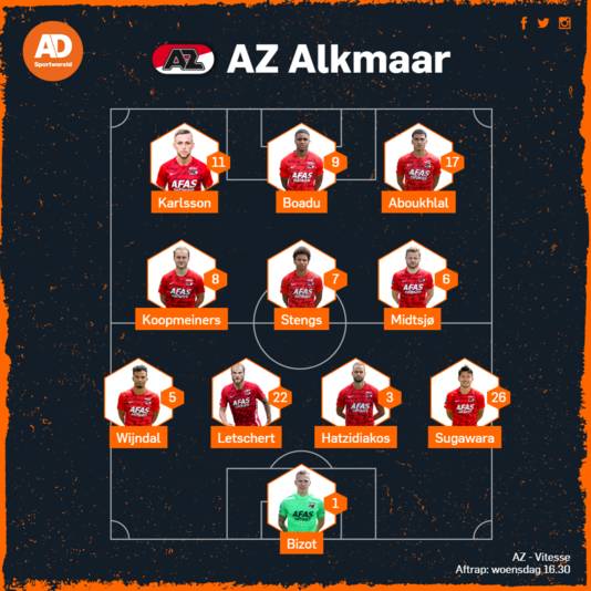 Vermoedelijke opstelling AZ.