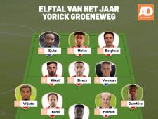 Het eredivisie-elftal van Yorick Groeneweg: Veerman, Kökçü en Ejuke