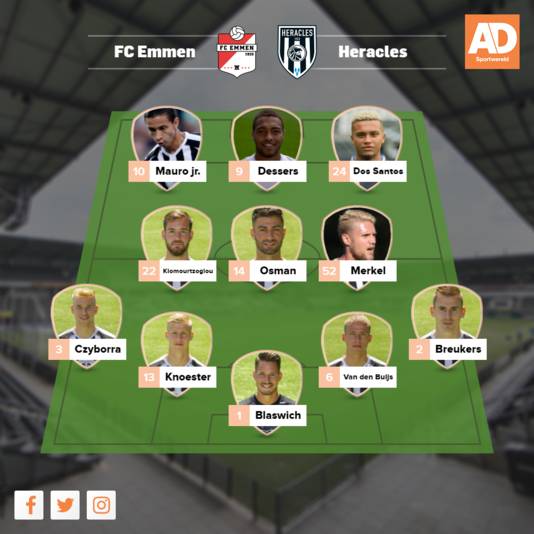 Vermoedelijke opstelling Heracles.