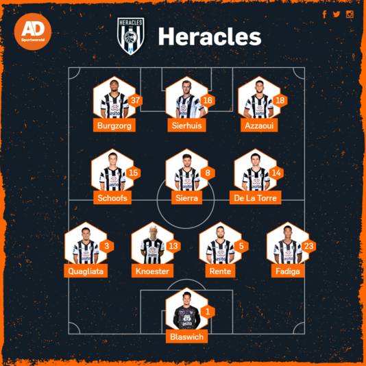 Vermoedelijke opstelling Heracles.