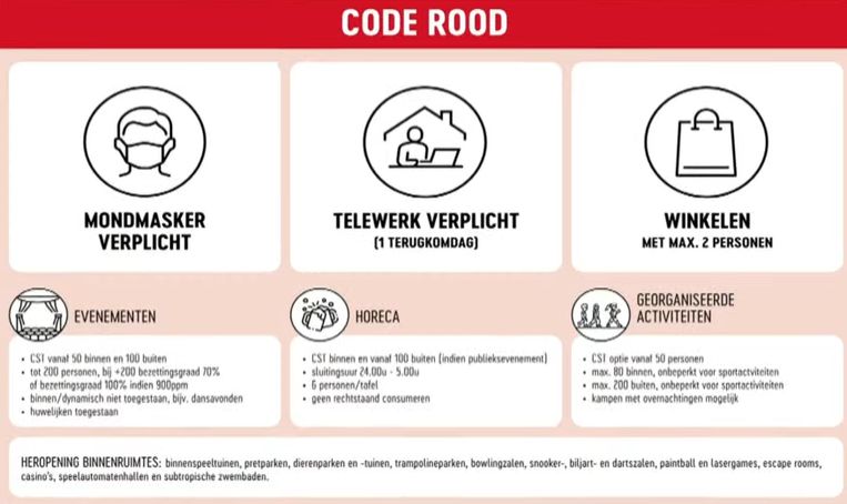 Set maatregelen tijdens code rood. Beeld Still