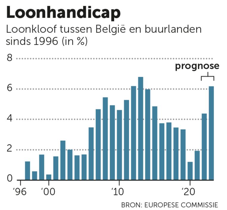 null Beeld europese 
