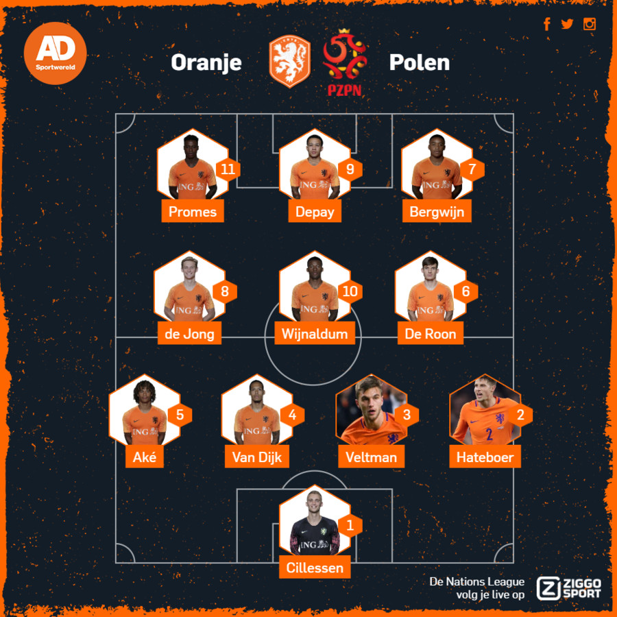 Oranje Vanavond Tegen Polen Met Hans Hateboer In De Basis Foto Ad Nl