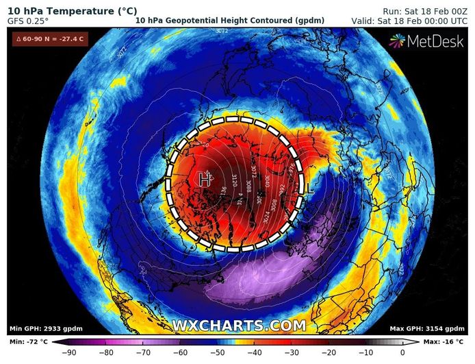 Enorme opwarming in de stratosfeer op een hoogte van 10 hPa of 30 km hoogte. De cirkel markeert de locatie van de Noordpool.