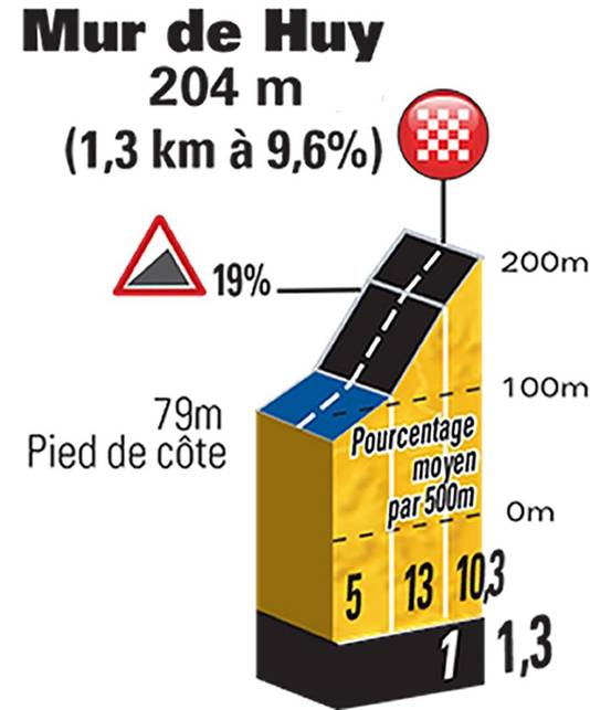 Waalse Pijl