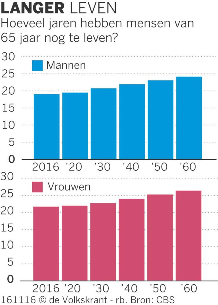 null Beeld de Volkskrant