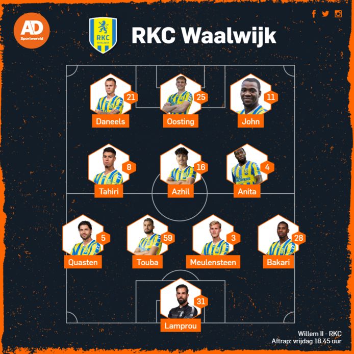 De vermoedelijke opstelling RKC.