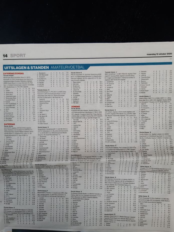 De eindstanden in het amateurvoetbal seizoen 2020/2021.