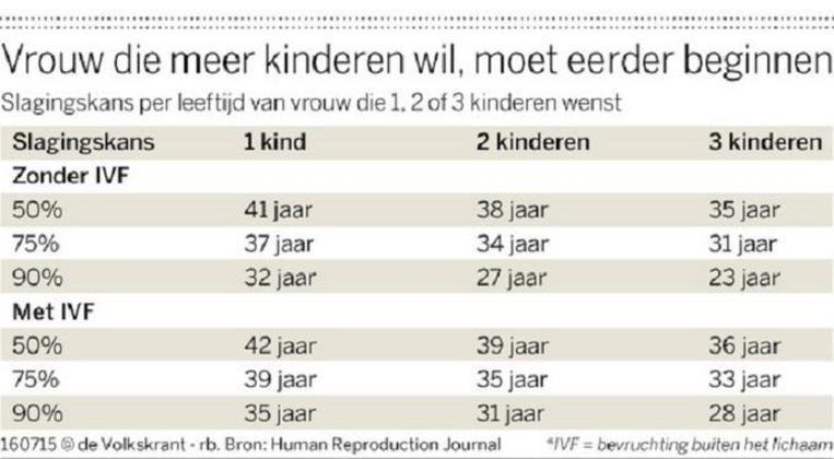 null Beeld VK