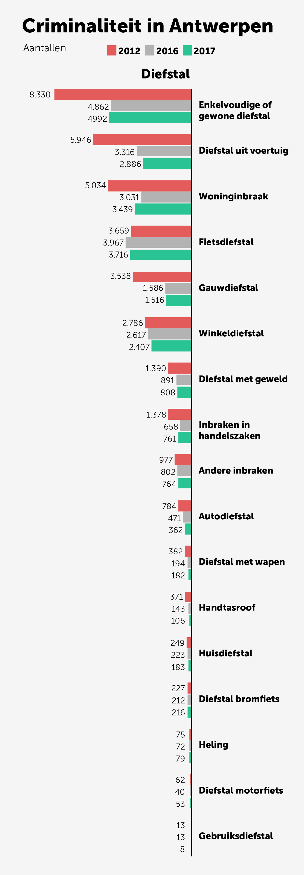 null Beeld grafiek dm