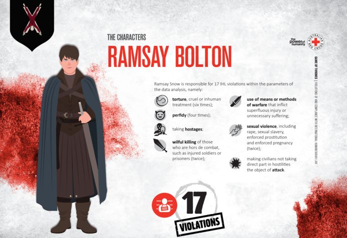 Ramsay Bolton